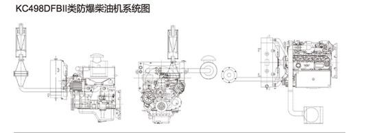 Động cơ chống cháy nổ diesel nhẹ 40KW cho ngành công nghiệp xăng dầu